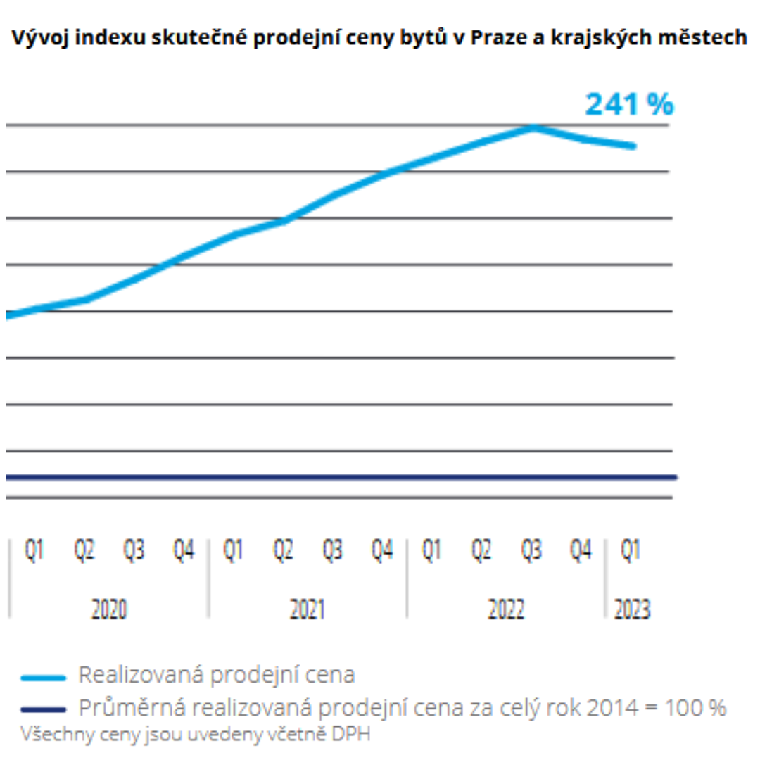 kde investovat, možnosti investování, investiční strategie, investiční horizont