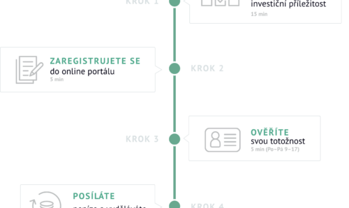 how_it_works-cs