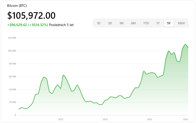 investice do kryptoměn, bitcoin investice, vývoj bitcoinu, jak investovat do kryptoměn