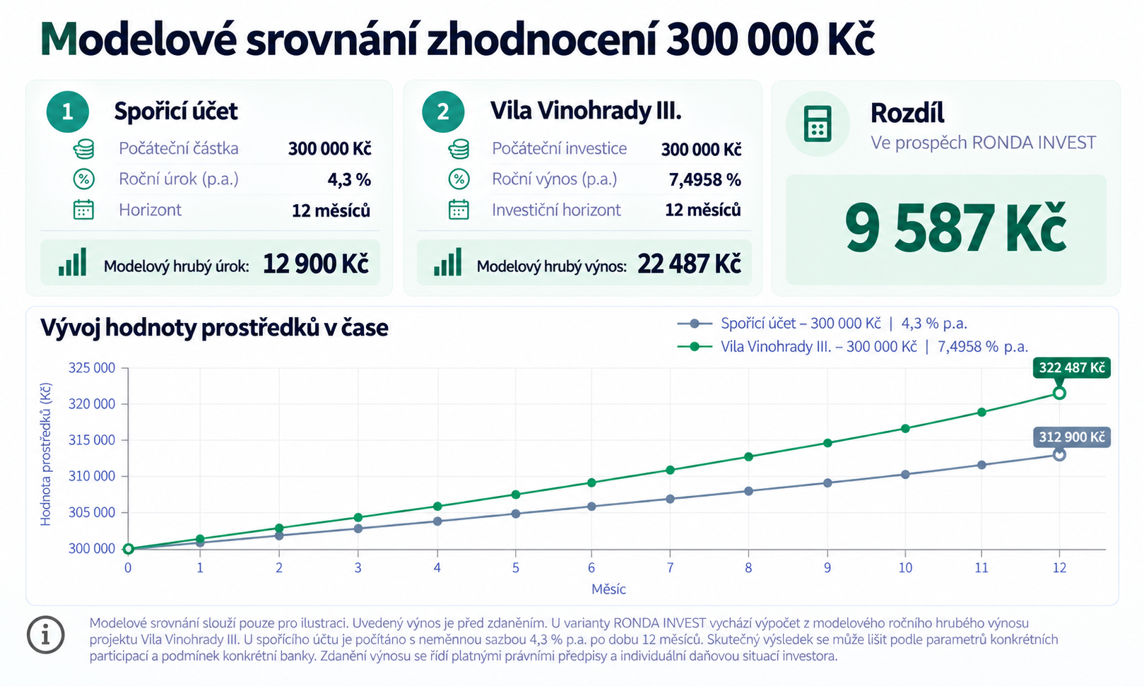 Diverzifikace investičního portfolia: proč nestačí mít jen více investic 3 ri vz sporak